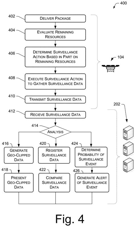 Drones Could Sooner or Later Surveil Our Homes to Detect Intruders