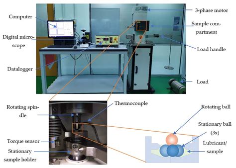 Nanomaterials Free Full Text Thermal And Tribological Properties