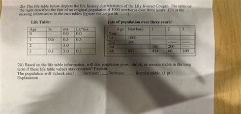 Solved 2i) The life table below depicts tho life history | Chegg.com