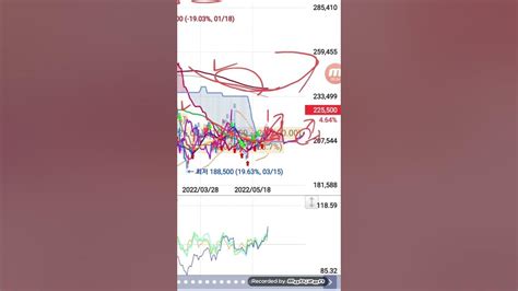 관심종목공개상한가49회적중일목균형표 볼린저밴드 매물대등 종합반영볼린저밴드상단위치로단기조정가능성있으나 기준선지지시에는 폭등