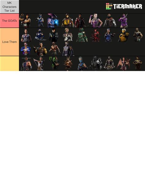 All Mortal Kombat Characters Tier List (Community Rankings) - TierMaker