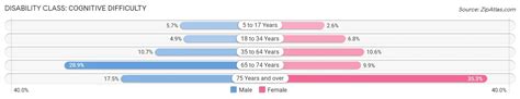 19104 Zip Code | Zip Code 19104 Demographics in 2024 | Zip Atlas