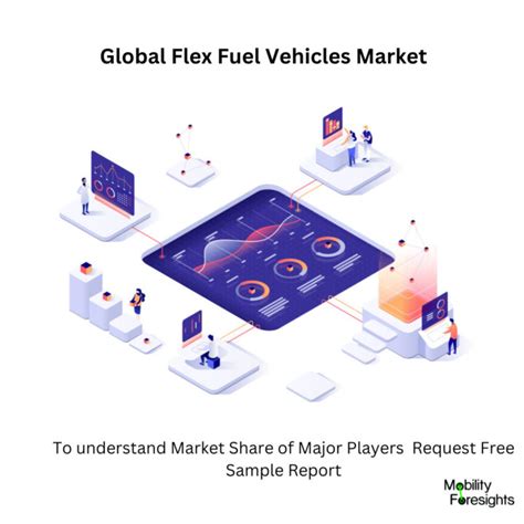 Global Flex Fuel Vehicles Market 2023-2030