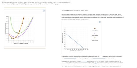 Solved Consider The Competitive Market For Rhodium Assume Chegg