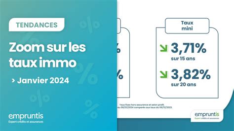 Les Taux Immobiliers De Janvier 2024 Avec Empruntis YouTube