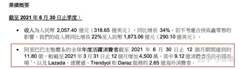 阿里巴巴发布 2022 财年第一财季财报，其中营收达 20574 亿元，还有哪些信息值得关注