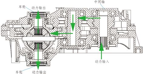 “优能工程师”给你介绍新能源汽车减速器结构与工作原理 哔哩哔哩