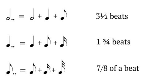 Double Dotted Notes And More Dotted Notes Mollie Goddard