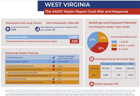 Radon Home Inspections 360