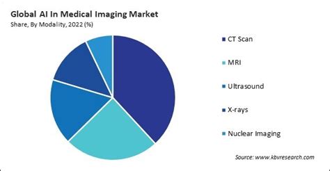 AI In Medical Imaging Market Size Growth Forecast 2030