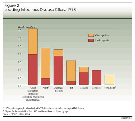 The Global Infectious Disease Threat And Its Implications For The