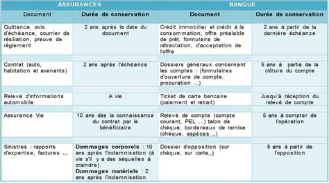 Combien De Temps Faut Il Conserver Ses Documents