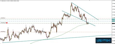 Our Paid Signal Service Few Trade Result Pipsmake Best Forex