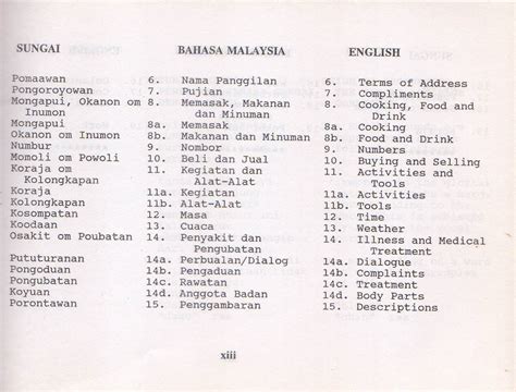 A Trilingual Phrase Book Sungai Labuk Sugut Bahasa Malaysia