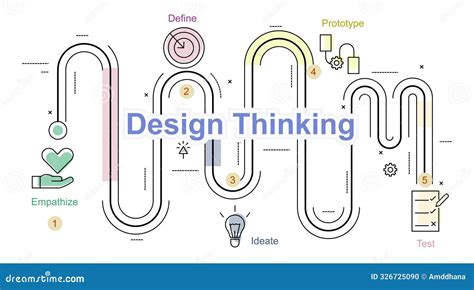 Design Thinking Process Vector Infographic In Minimal Outline Style