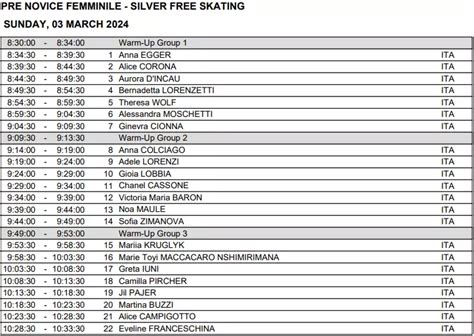 Trofeo Delle Regioni Terza Prova Triveneto Skatingscore It