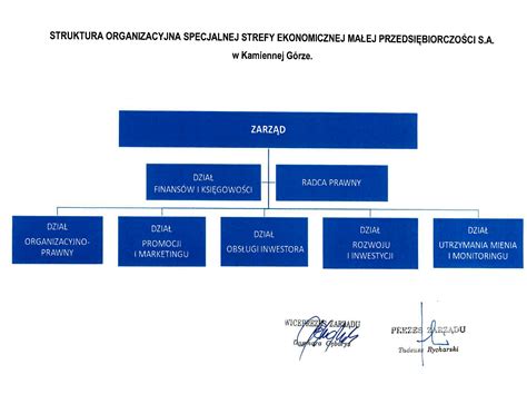 Biuletyn Informacji Publicznej Specjalna Strefa Ekonomiczna Małej