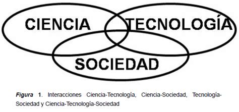 Implementación del curso de Ciencia Tecnología y Sociedad CTS en el