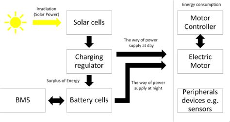 Schematic diagram of the power supply system. | Download Scientific Diagram