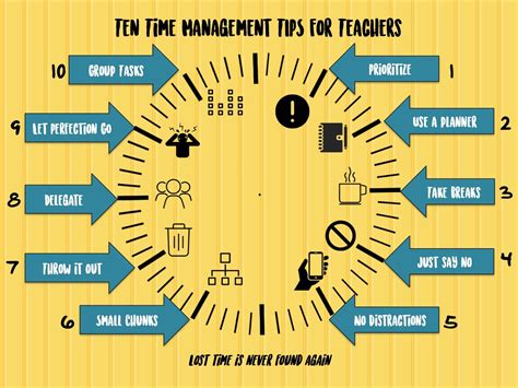 10 Time Management Tips For Teachers The Stress Free Spanish Teacher