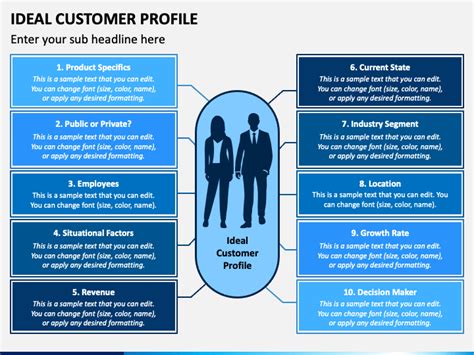 Ideal Customer Profile PowerPoint And Google Slides Template PPT Slides