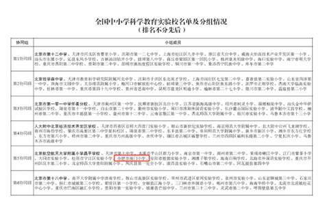 庐阳区两所学校喜获“首批全国中小学科学教育实验校”称号 中国网