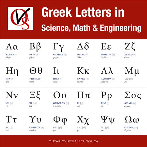 Greek Symbols And Meanings In Math