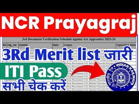 NCR Prayagraj Apprentice 3rd Merit List 2024 Out Railway Apprentice