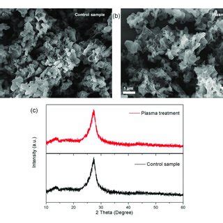 A B SEM Images And C XRD Patterns Of The Samples Plasma