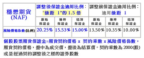 華南期貨 最新消息