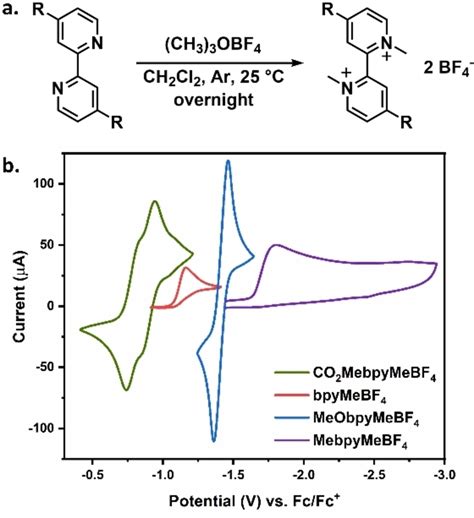 A Methylation Reaction And B Cvs Of Methylated Bipyridinium Molecules