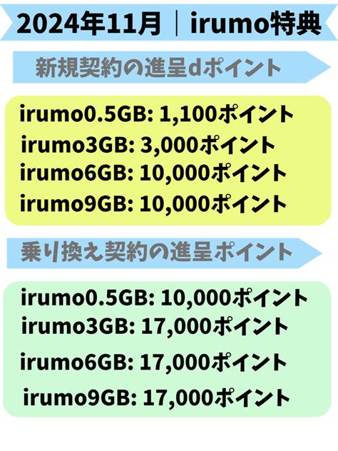 Irumo支払い方法｜クレジットカードと口座振替に対応｜申し込み方法や注意点 ｜ 正モバイル