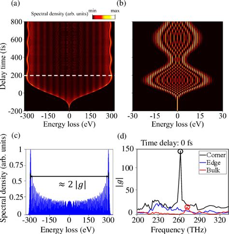 Figure From Topologically Protected Strong Interaction Of Photonics