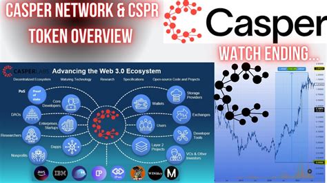 Casper CSPRs FULL POTENTIAL Please Watch Ending Casper Network