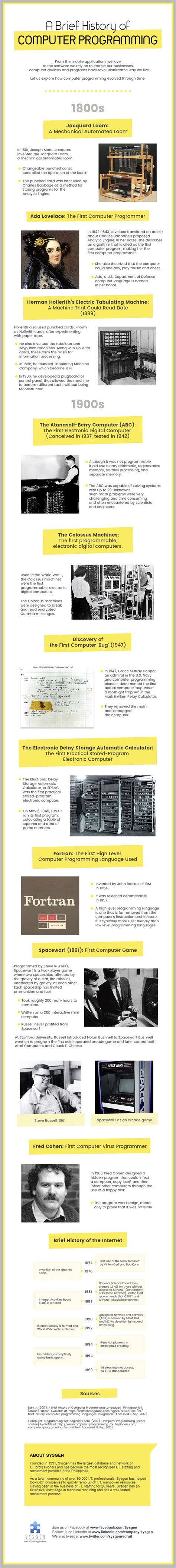 Infographic Computer Programming Through The Years