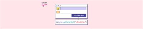 How To Get The Id Of An Element With Javascript Scaler Topics