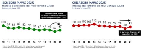 Terziario Fvg Impatto Economico Della Guerra Gi Per Quattro Imprese