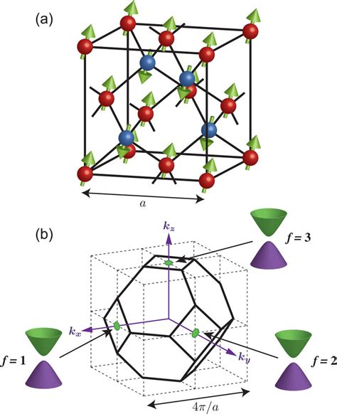 A Schematic Illustration Of The Antiferromagnetic Order Between The