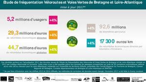 Calaméo Etudes de fréquentation et retombées économiques Mise à