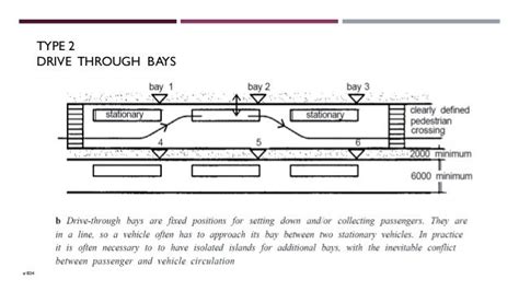 Bus Terminal Design Guidelines