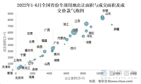 2022年1 6月全国土地供应面积及成交面积分析：出让面积13446922万㎡，土地成交10432163万㎡智研咨询