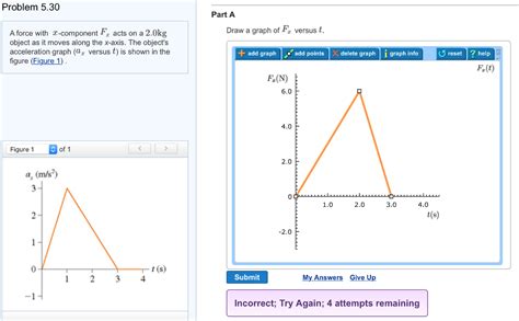 Solved A Force With X Component F X Acts On A Kg Object Chegg