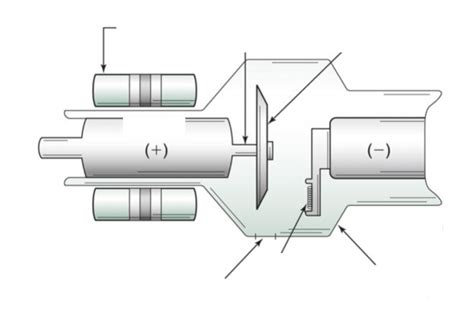 X-Ray Tube Diagram Diagram | Quizlet