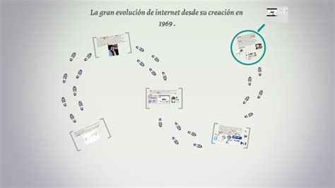 La Gran Evolución De Internet Desde Su Creación En 1969 By Maria Fernanda Cienega Aguilera On