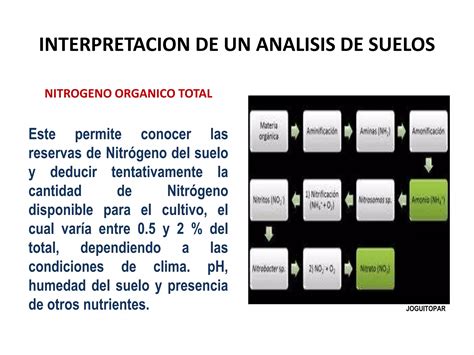 Interpretacion De Un Analisis De Suelos Ppt