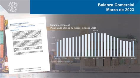 Banco Central De Reserva Del Per Bcrp On Twitter Notas De Estudios