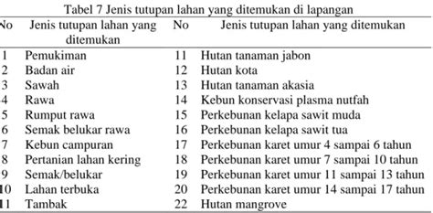 IDENTIFIKASI KARAKTERISTIK DAN PEMETAAN TUTUPAN LAHAN MENGGUNAKAN CITRA