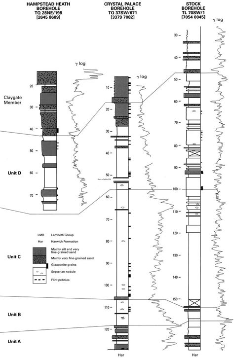 Lithostratigraphical sequence of the London Clay Formation for central ...