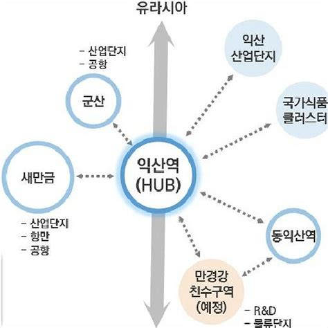 Ktx익산역 광역환승 체계 구축 본격화 노컷뉴스