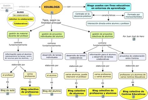 Tipos De Conocimientos Mapa Conceptual Imagui